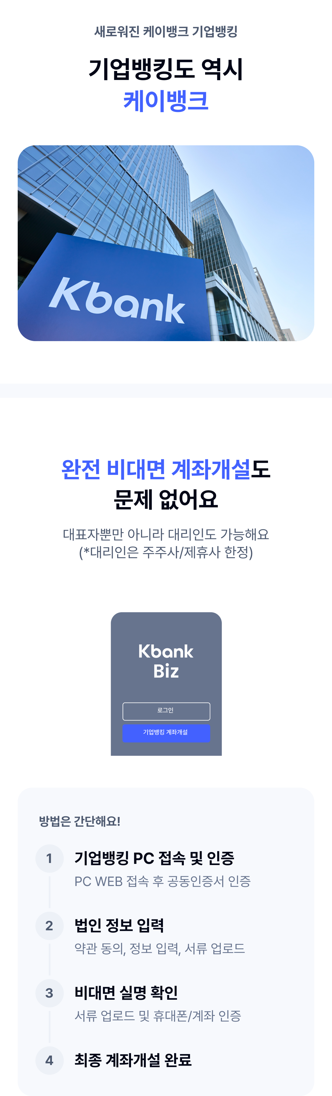 새로워진 케이뱅크 기업뱅킹. 기업뱅킹도 역시 케이뱅크. 완전 비대면 계좌개설도 문제 없어요. 대표자뿐만 아니라 대리인도 이제 비대면으로 계좌를 만들 수 있어요. 방법은 간단해요! 1 기업뱅킹 PC 접속 및 인증 PC WEB 접속 후 공동인증서 인증. 2 법인 정보 입력 약관 동의, 정보 입력, 서류 업로드. 3 비대면 실명 확인 서류 업로드 및 휴대폰/계좌 인증. 4 최종 계좌개설 완료.